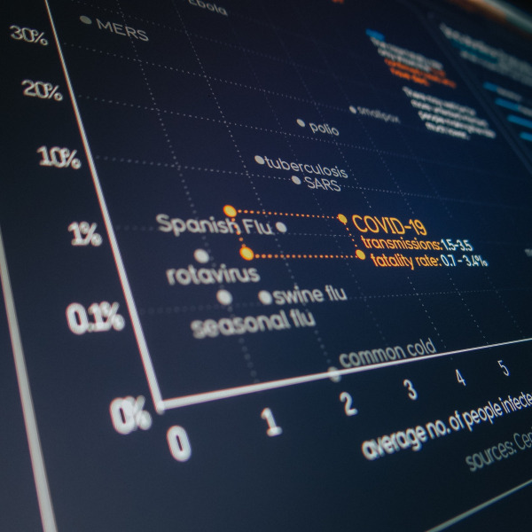 A digital graph illustrating COVID-19 statistics and transmission details