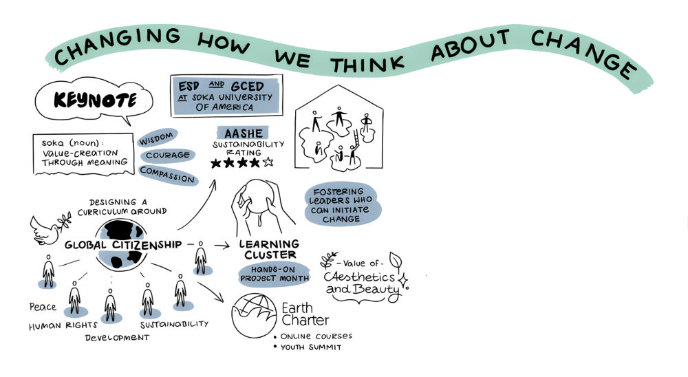 "Changing How We Think About Change Infographic" illustrating how SUA integrates global citizenship education, sustainability, and value-creating education to foster leaders who initiate change