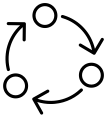 Three circle outlines moving in a circular pattern with arrows in between them also in a circular pattern showing a cycle.